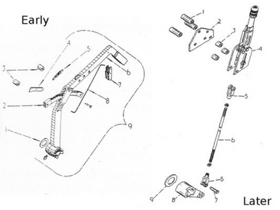 Early and later handbrakes